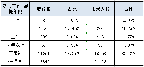 2020年國家公務(wù)員考試報名你是應(yīng)屆畢業(yè)生嗎