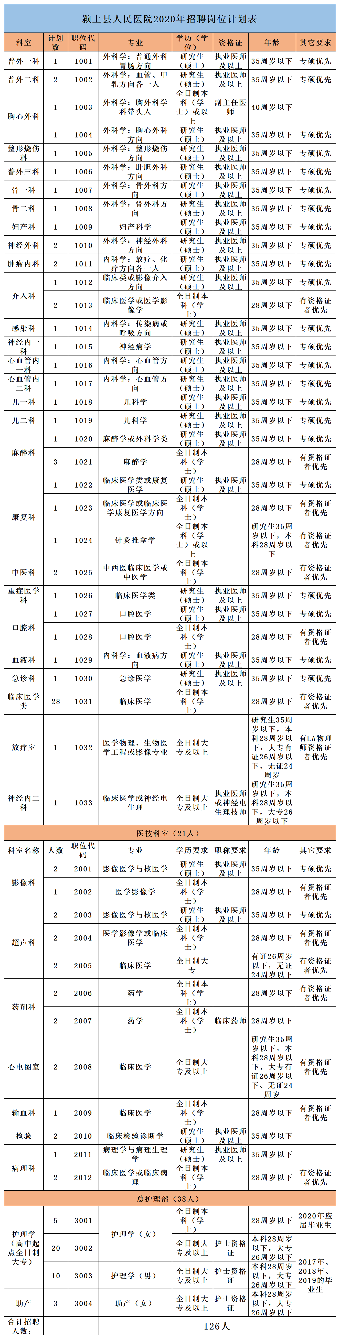 2020年招聘崗位表改后  (2).png